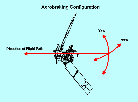 aerobrake.gif