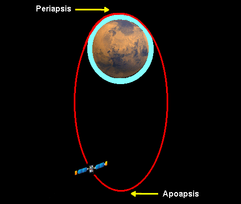 aerobrake1.gif