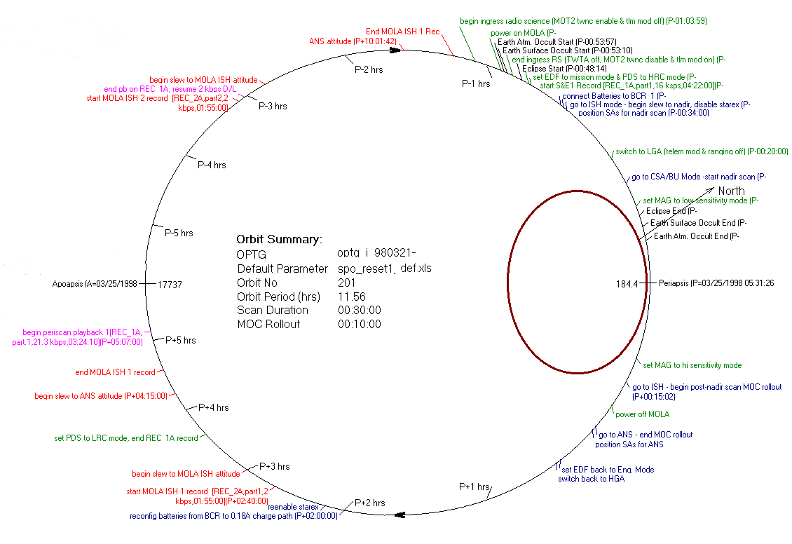 orbitcom.gif