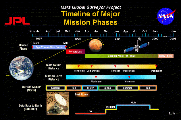 10Timeline.GIF