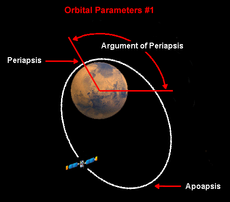 orbparam1.gif