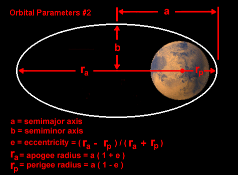 orbparam2.gif