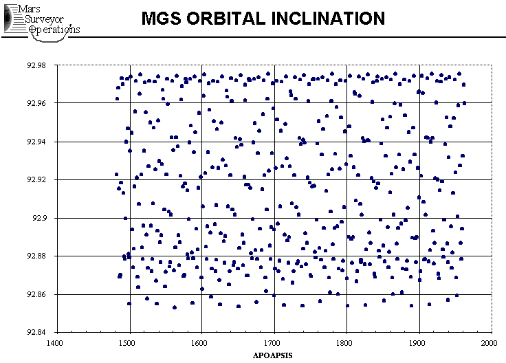 gco7.gif
