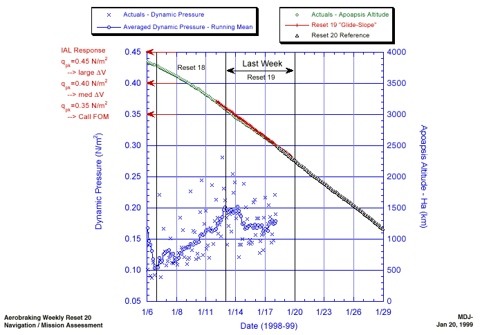 reset20-g4.gif