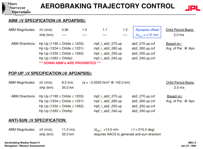 chart21-3.gif