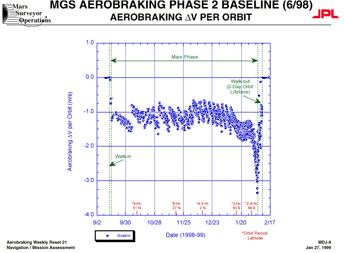 graph21-2.gif