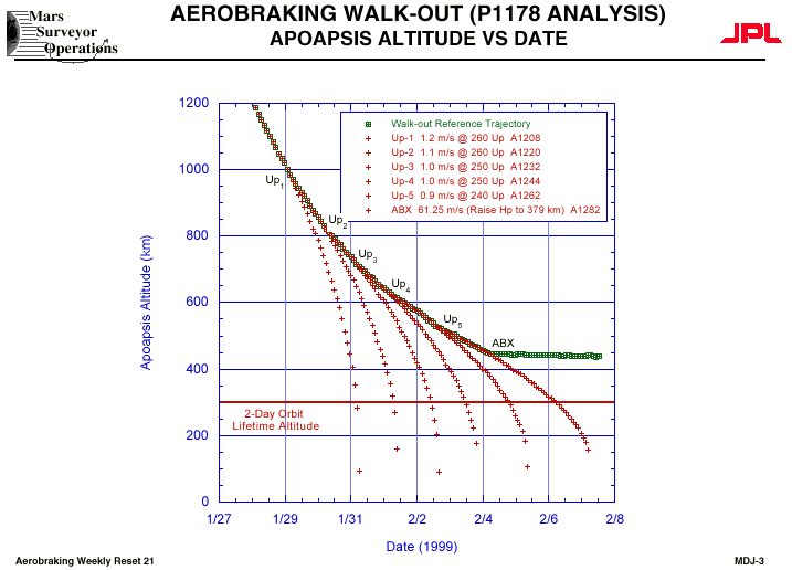 graph21-3.gif