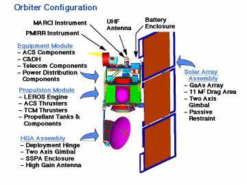 orbiterconfig_s.jpg